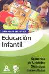 EDUCACION INFANTIL. SECUENCIA DE UNIDADES DIDACTICA DESARROLLADAS
