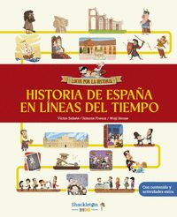 HISTORIA DE ESPAÑA EN LÍNEAS DEL TIEMPO. LOCOS POR LA HISTORIA