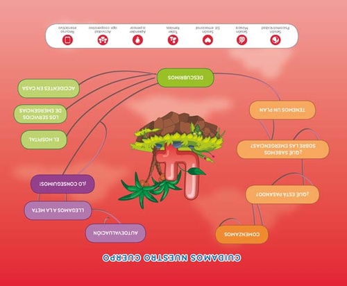 4 AÑOS. EMERGENCIAS 112. EXPLORA