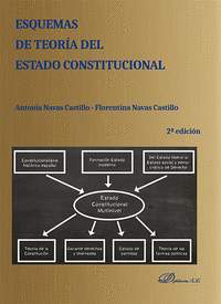 ESQUEMAS DE TEORÍA DEL ESTADO CONSTITUCIONAL