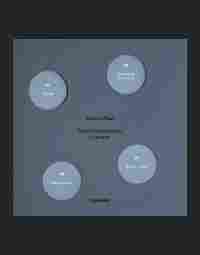 PENSAR RESTAURANTES Y COCINAR