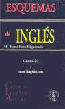 ESQUEMAS DE INGLÉS